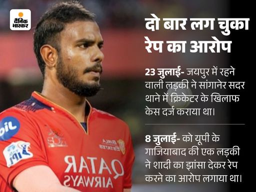 IPL खिलाड़ी ने महिला क्रिकेटर का रेप किया:  नोएडा पुलिस से शिकायत में पीड़िता बोली- शादी का वादा करके रिलेशन बनाए, अब धमका रहा – Noida (Gautambudh Nagar) News