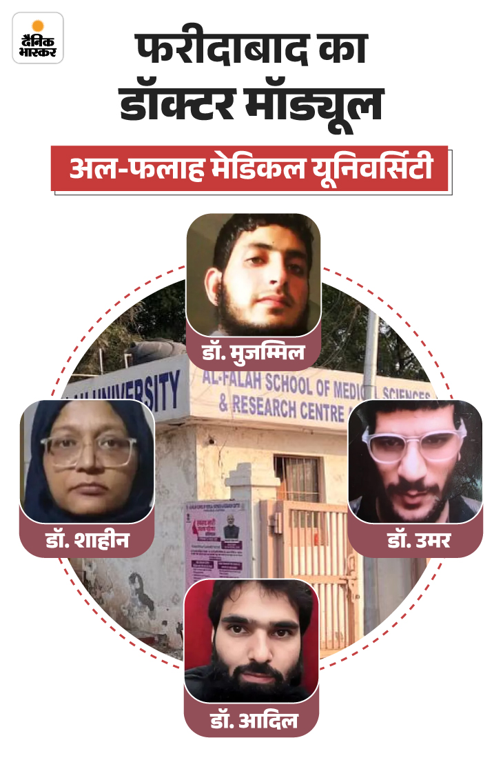 दिल्ली ब्लास्ट-कौन है डॉक्टरों का ब्रेनवॉश करने वाला मौलवी इरफान:  PoK में प्लानिंग, कश्मीर से कनेक्शन, कैसे यूनिवर्सिटी बनी शकील-उमर का ठिकाना