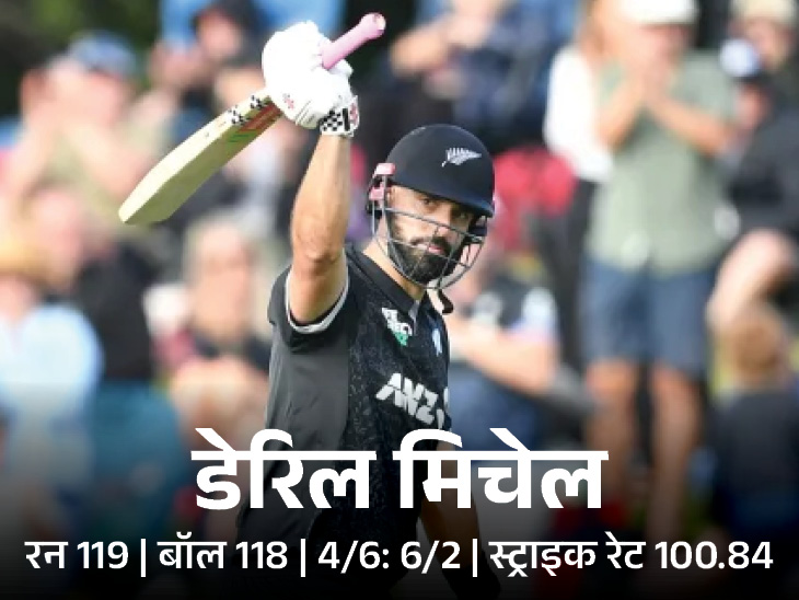 काइल जैमिसन ने 10 ओवर में 52 रन देकर 3 विकेट लिए।