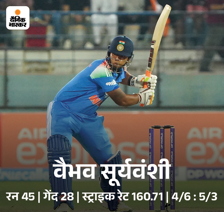 वैभव की युवा प्रतिभा