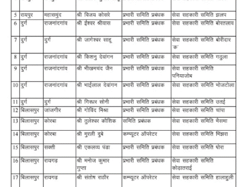 दुर्ग संभाग में हड़ताल पर गए 7 कर्मचारियों को बर्खास्त किया गया है।