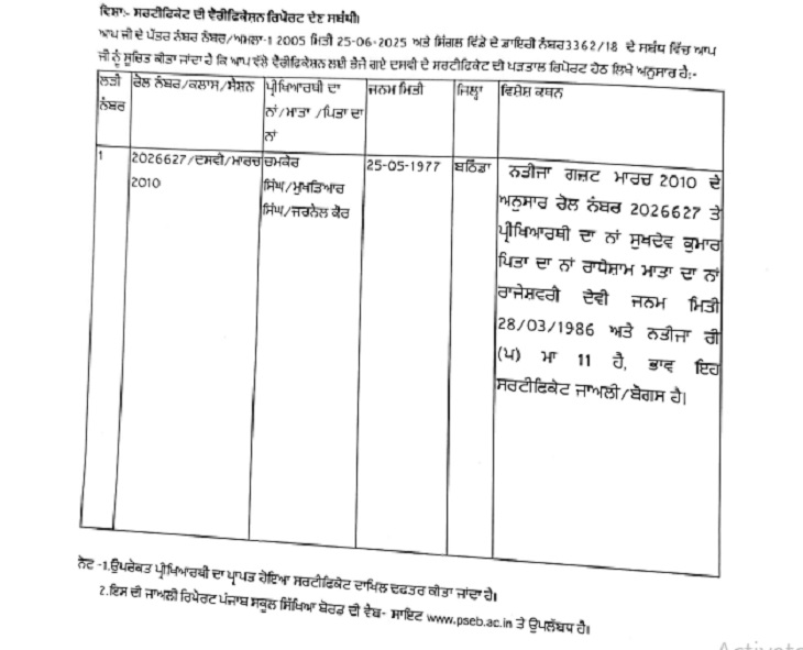 पंजाब में जाली सर्टिफिकेट से हासिल की सरकारी नौकरी:  पीएसईबी की वेरिफिकेशन में खुली पोल, रिकॉर्ड से नहीं हुआ मिलान; रिपोर्ट भेजी – Chandigarh News