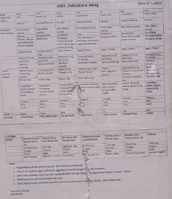 अव्यवस्था में फंसा डाइट प्लान!