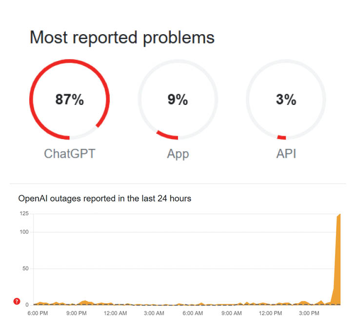 twitter bhi raha band karib 2 ghante tak