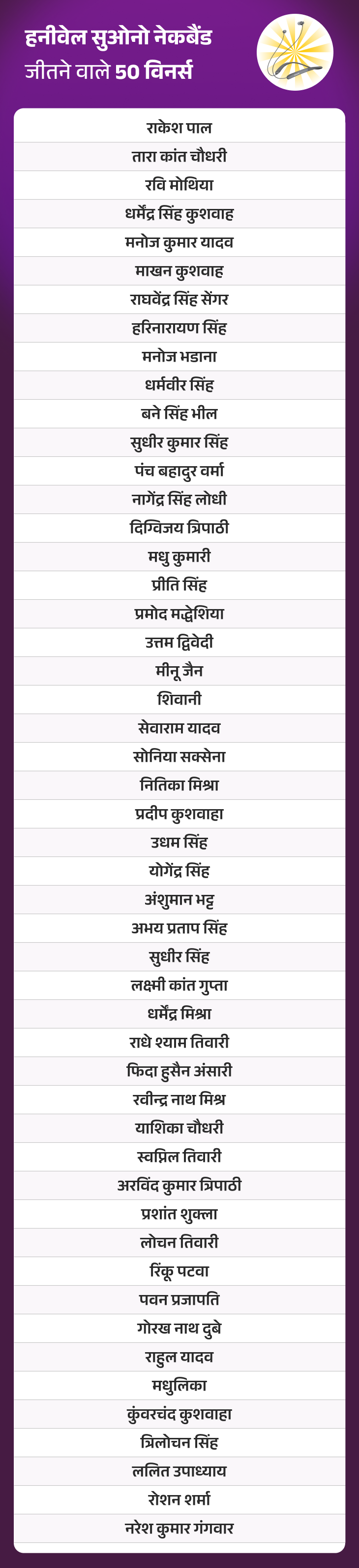जीतो 1 करोड़ QUIZ:  18 नवंबर, 2025 की QUIZ में ‘हनीवेल सुओनो नेकबैंड’ जीतने वाले 50 विनर्स – Uttar Pradesh News
