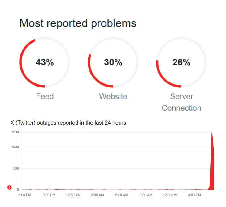 chatgpt error most reported problems