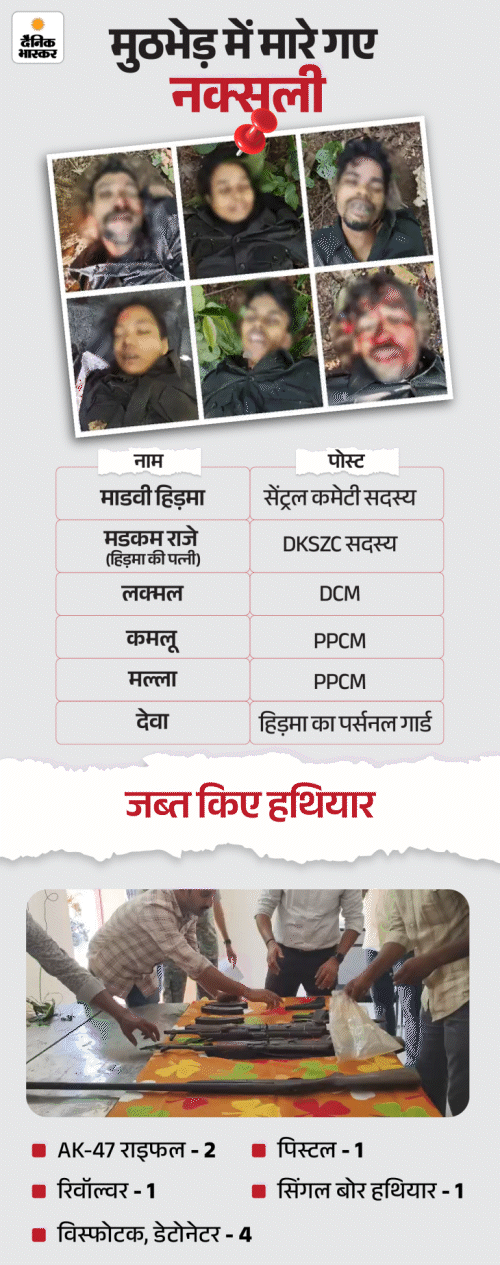 थ्री-लेयर सिक्योरिटी में रहने वाला नक्सली हिड़मा कैसे फंसा:  मुखबिर से खबर मिली, ग्रेहाउंड फोर्स ने घेरकर मार गिराया; एनकाउंटर की इनसाइड स्टोरी