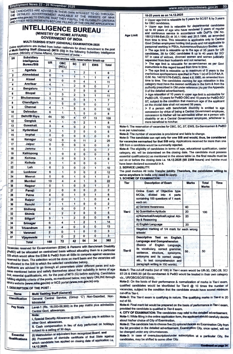 रोजगार समाचार पत्र में प्रकाशित इस भर्ती का ऑफिशियल नोटिफिकेशन