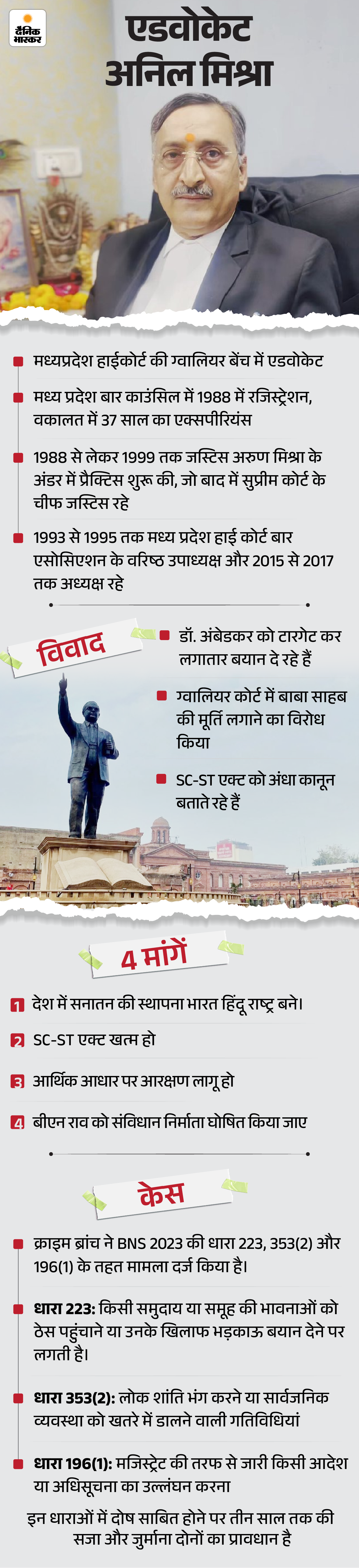 ‘डॉ. अंबेडकर न दलित, न उन्होंने संविधान बनाया’:  कौन हैं बाबा साहेब को अंग्रेजों का एजेंट बताने वाले एडवोकेट अनिल मिश्रा