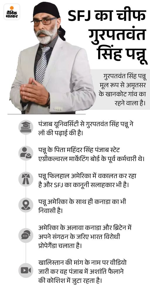 आतंकी पन्नू फिर करवा रहा रेफरेंडम:  23 नवंबर को ओटावा में वोटिंग, कनाडा सरकार ने दी अनुमति; खालिस्तान के झंडे फहराए जाऐंगे – Amritsar News