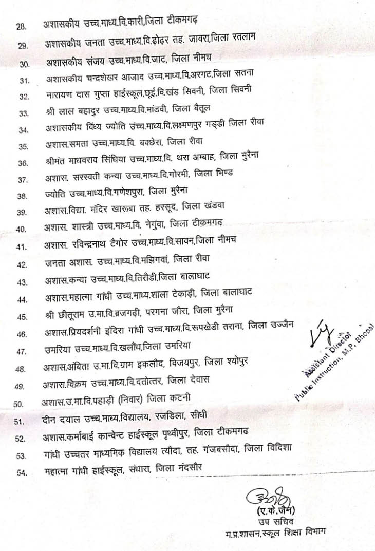 नगरीय निकाय और जिला पंचायत के अधीन आने वाले स्कूलों में ये स्कूल भी शामिल थे।