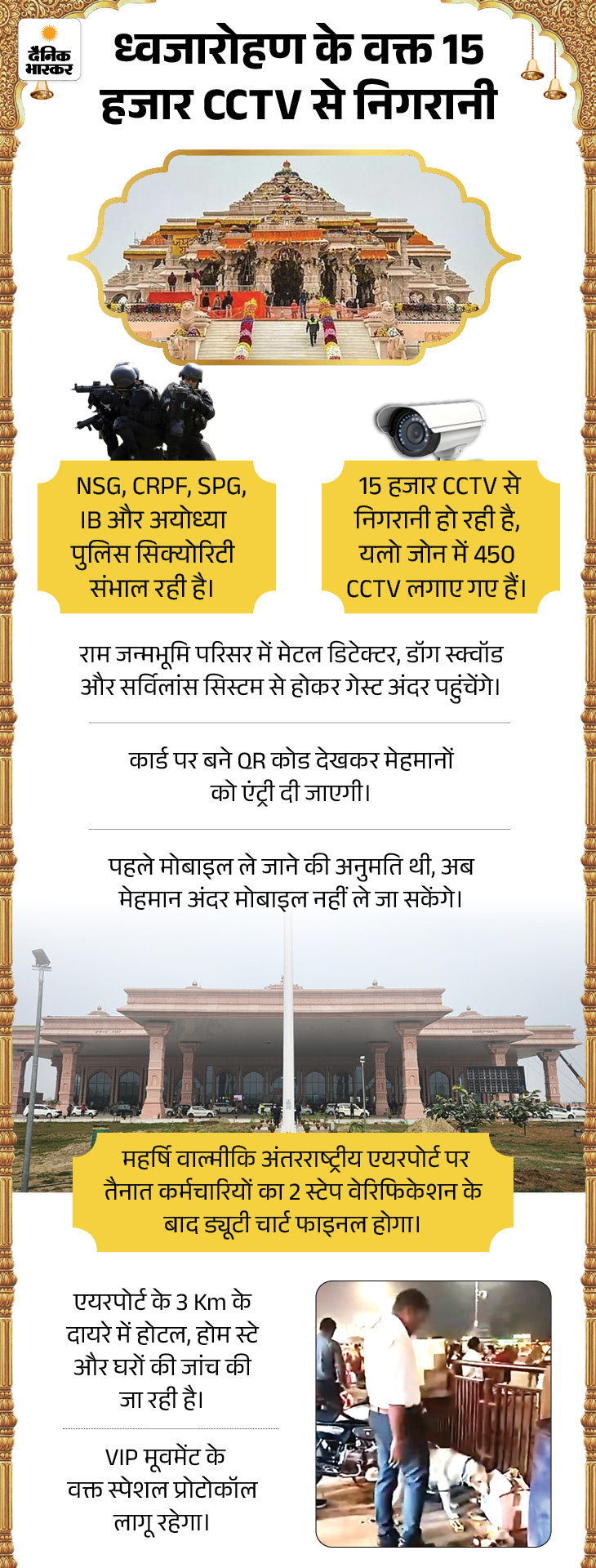 Ayodhya Ram Mandir flag hoisting photo video chief guest ATS PM Modi CM ...