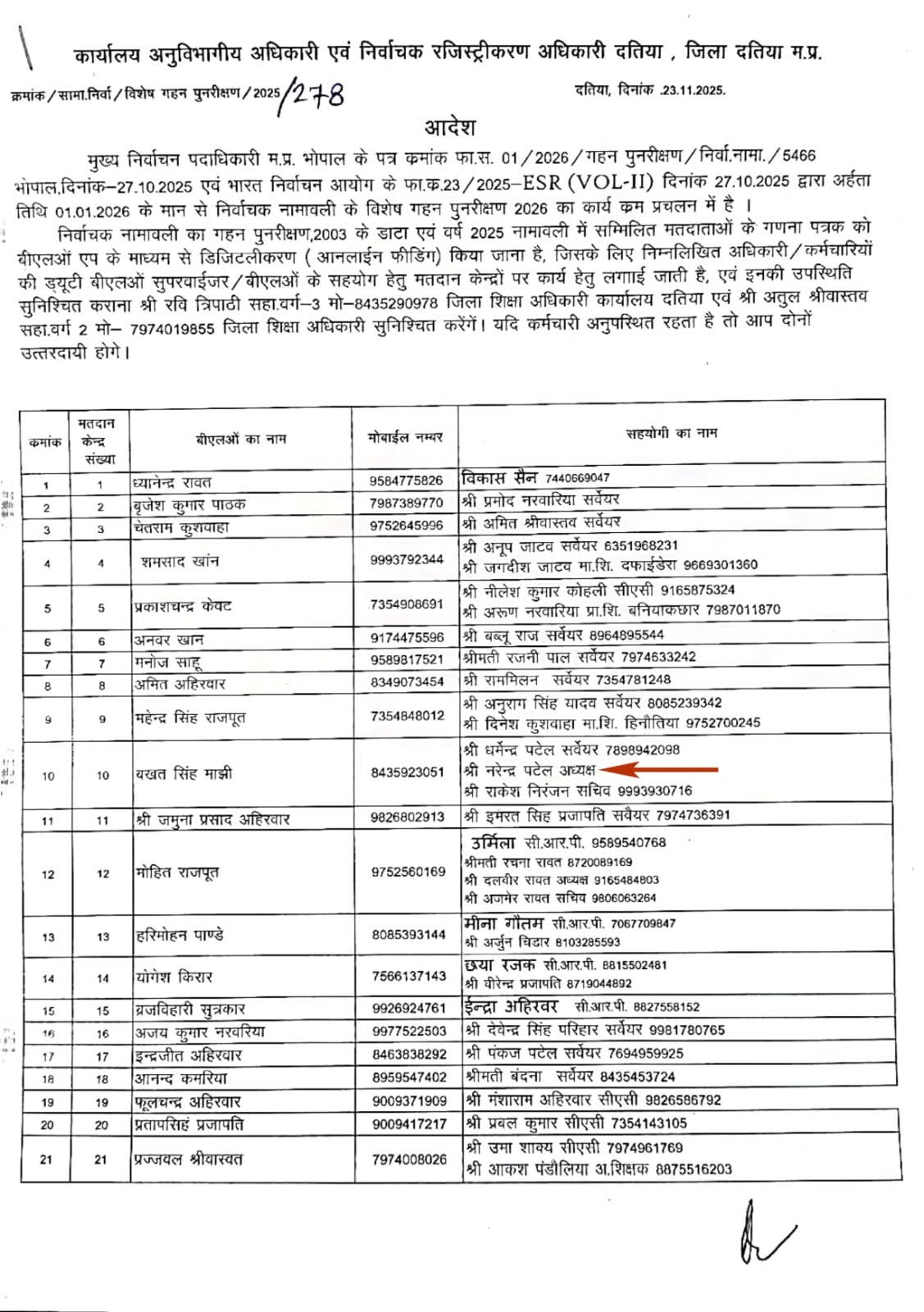 Controversy over the order of Collector Datia