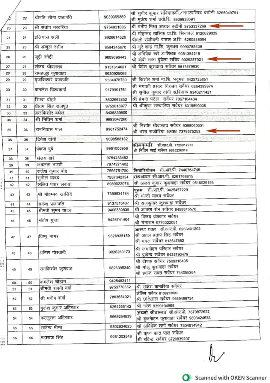 Controversy over the order of Collector Datia