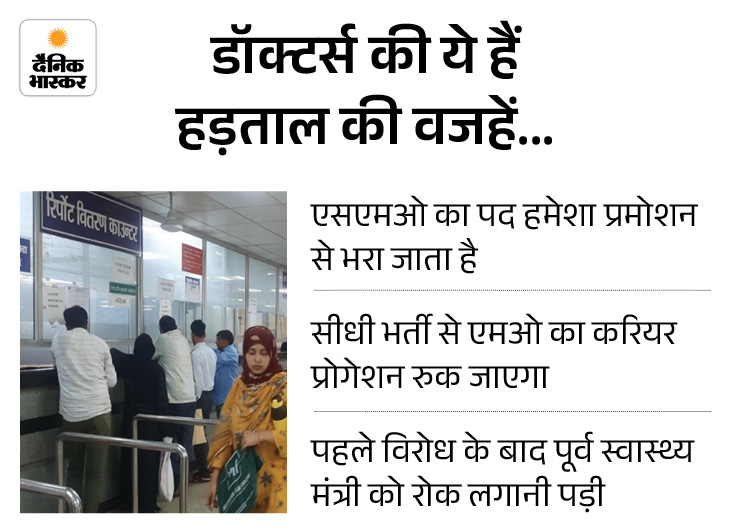 हरियाणा में आज दो घंटे ओपीडी नहीं चलेगी:  डॉक्टरों की हड़ताल से अलर्ट; एक्स्ट्रा स्टाफ लगाने के निर्देश; CMO-PMO अस्पतालों में मौजूद रहेंगे – Haryana News