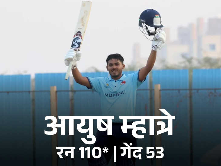 आयुष म्हात्रे को अंडर-19 एशिया कप के लिए भारतीय टीम का कप्तान बनाया गया था। - Dainik Bhaskar