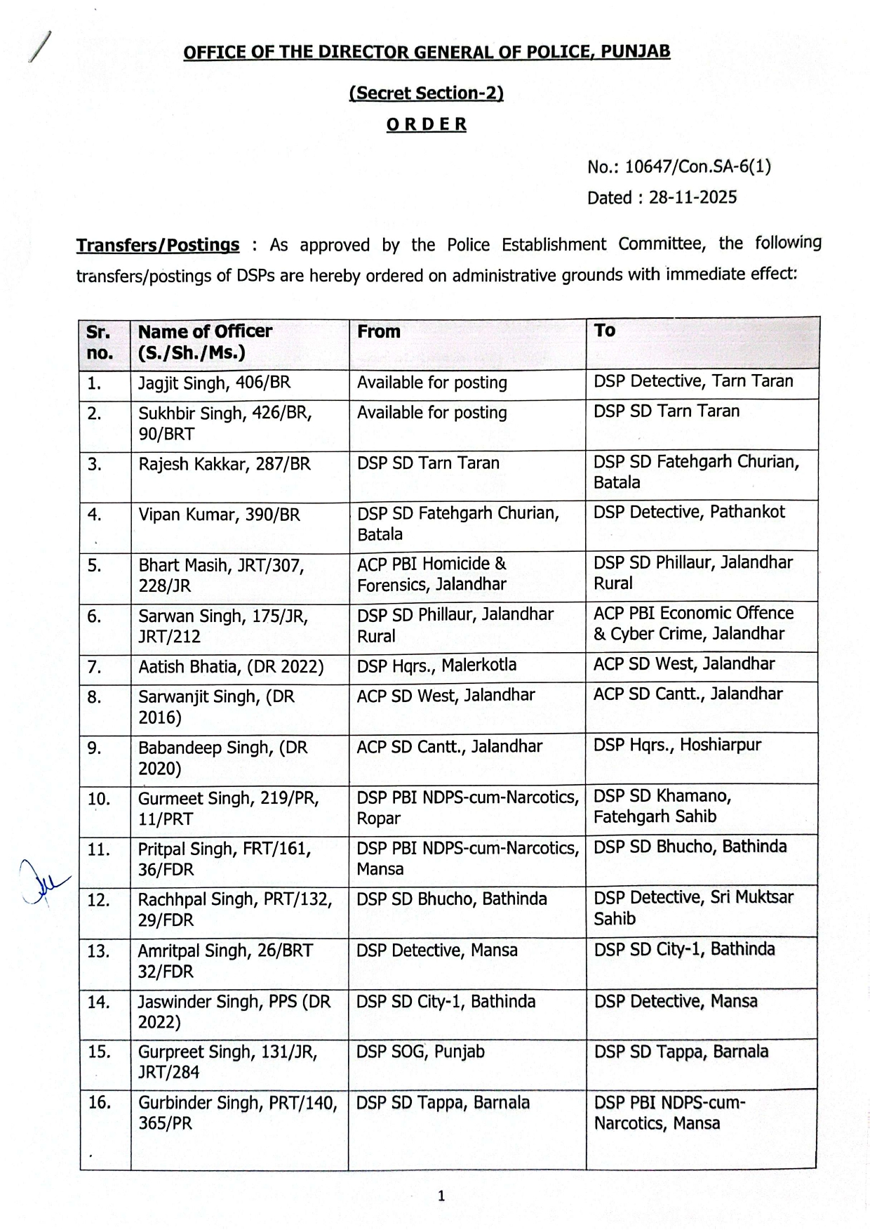 पुलिस अधिकारियों के ट्रांसफर संबंधी जारी लेटर।