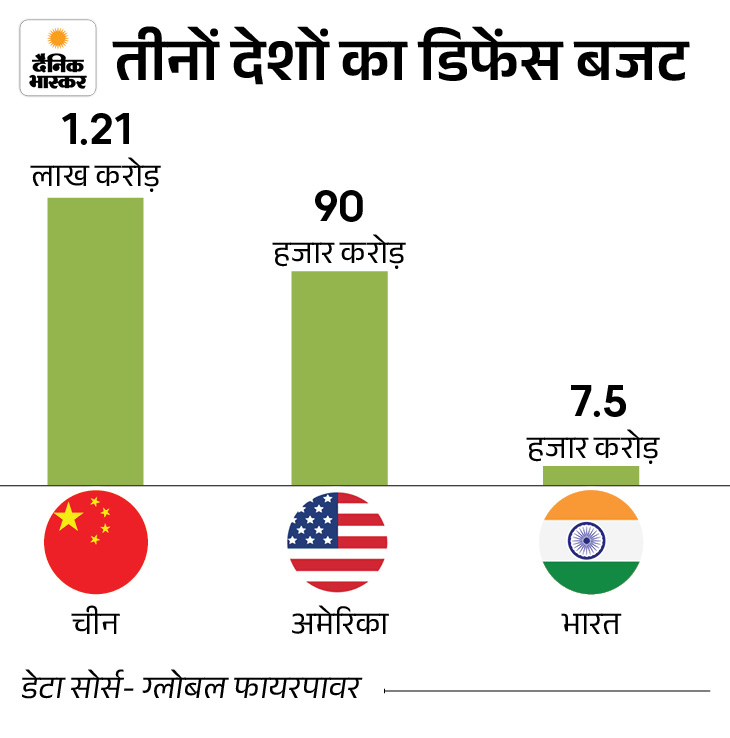 India Vs China Asia Power Index-2025 Report | Military Capability