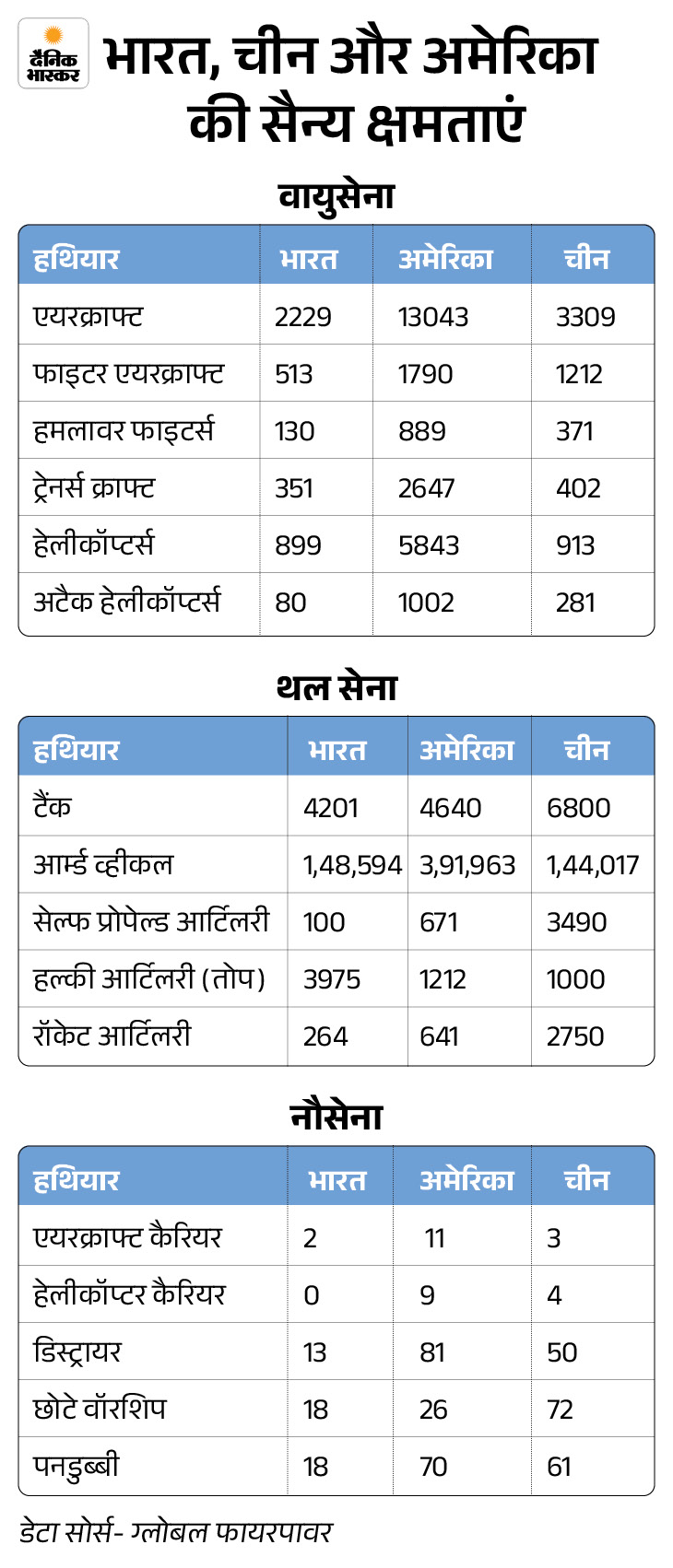 India Vs China Asia Power Index-2025 Report | Military Capability