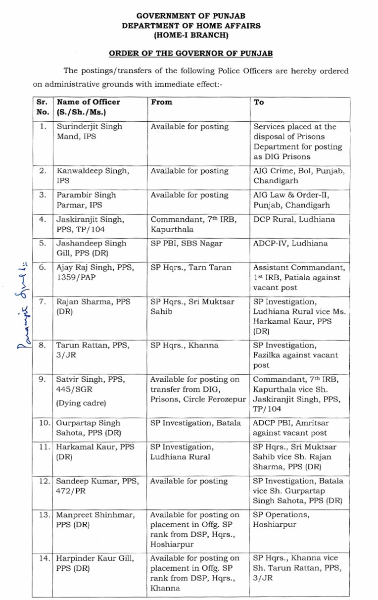 जालंधर में किए गए प्रशासनिक फेरबदल की लिस्ट।
