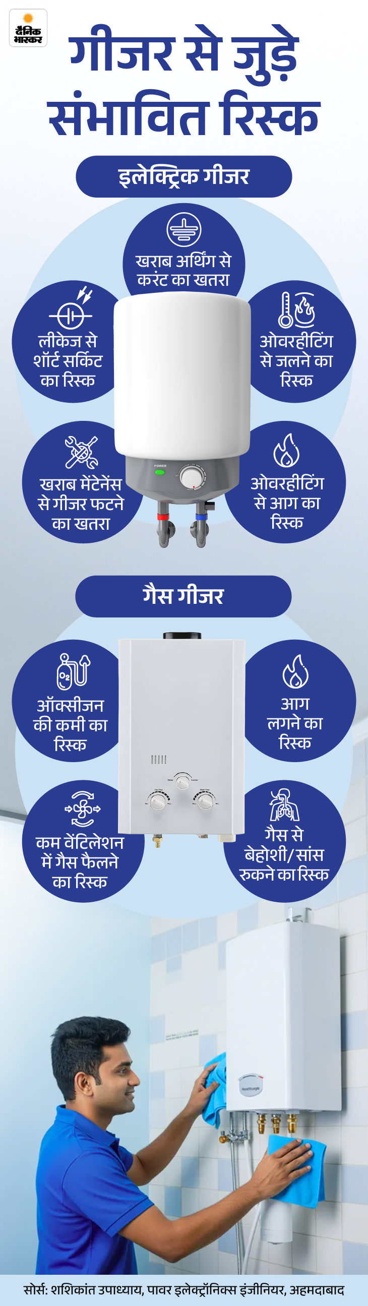 UP Gas Geyser Death Water Heater Safety Tips Explained UP Gas Geyser Death Water Heater Safety Tips Explained