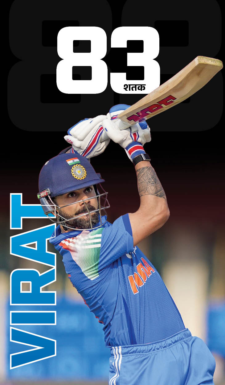 कोहली के इंटरनेशनल क्रिकेट में 83 शतक हो गए हैं। वे केवल तेंदुलकर (100 शतक) से पीछे हैं।