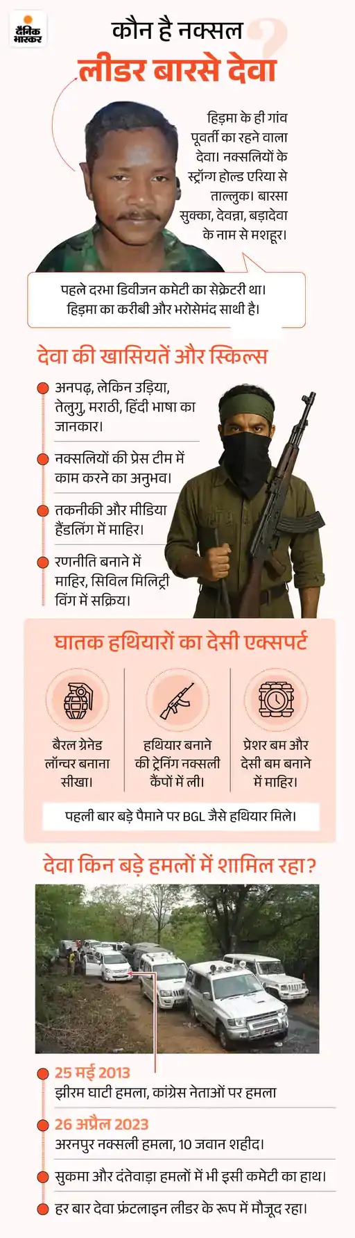 हिड़मा का भरोसेमंद साथी बारसे देवा कर सकता है सरेंडर:  संदेश भिजवाने की खबर; इसके सरेंडर से सबसे खतरनाक टीम होगी खत्म – Chhattisgarh News