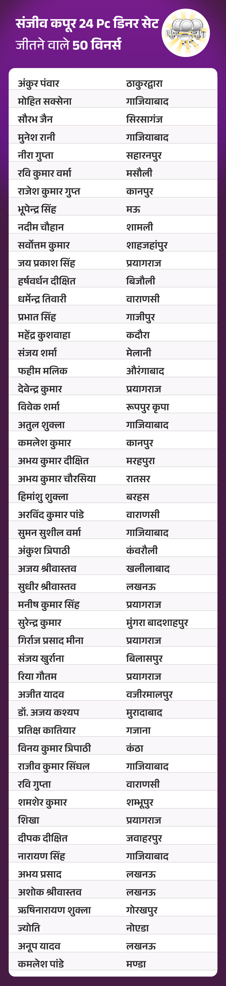 जीतो 1 करोड़ QUIZ:  3 दिसंबर, 2025 की QUIZ में ‘संजीव कपूर 24 Pc डिनर सेट’ जीतने वाले 50 विनर्स – Uttar Pradesh News
