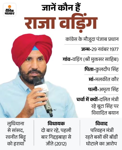 वड़िंग की AAP सरकार को चेतावनी:  गैंगस्टरों को संरक्षण देकर पंजाब को अराजकता की ओर न धकेलें, SSP पटियाला के ऑडियो की निष्पक्ष जांच हो – Chandigarh News