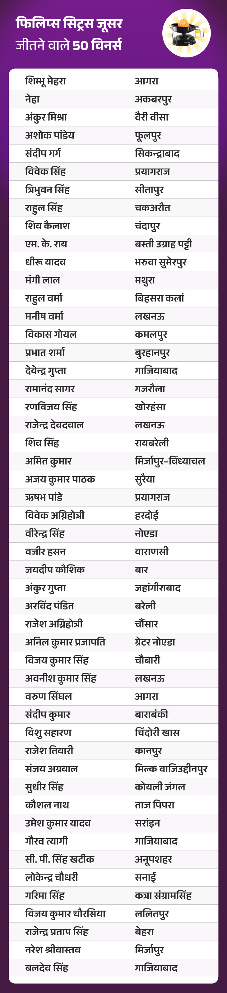 जीतो 1 करोड़ QUIZ:  5 दिसंबर, 2025 की QUIZ में ‘फिलिप्स सिट्रस जूसर’ जीतने वाले 50 विनर्स – Uttar Pradesh News