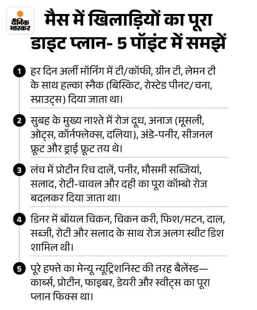 खिलाड़ियों के लिए निर्धारित मैन्यू।