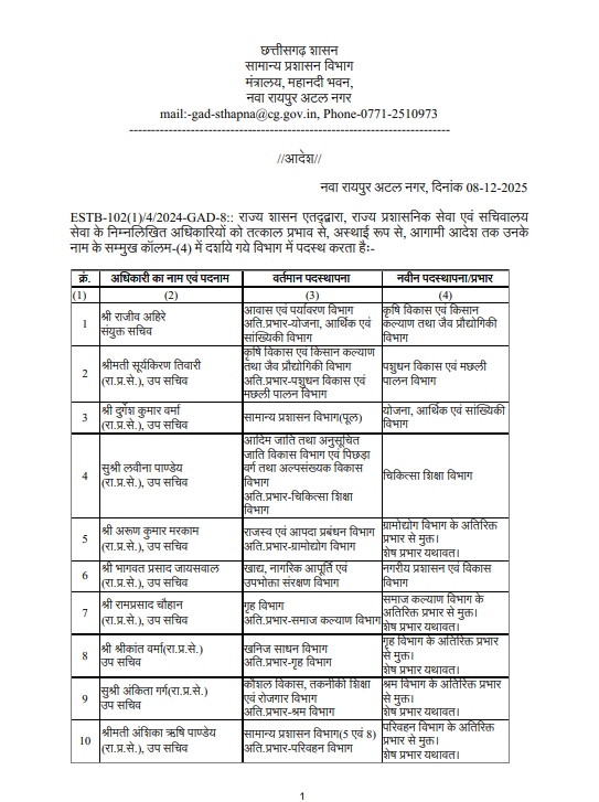 सामान्य प्रशासन विभाग के उप सचिव ने यह आदेश जारी किया है।