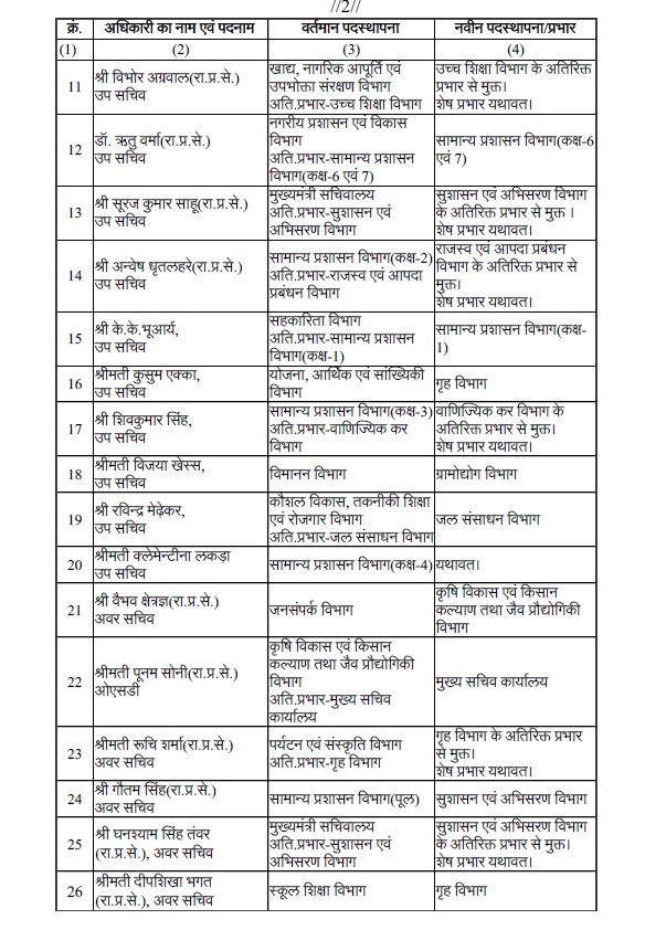 सामान्य प्रशासन विभाग के उप सचिव ने यह आदेश जारी किया है।