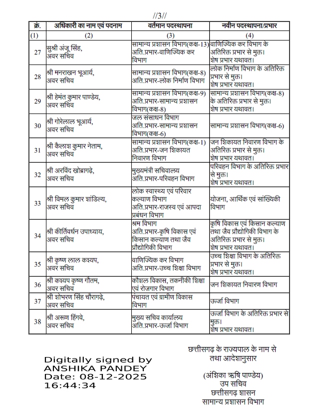 सामान्य प्रशासन विभाग के उप सचिव ने यह आदेश जारी किया है।