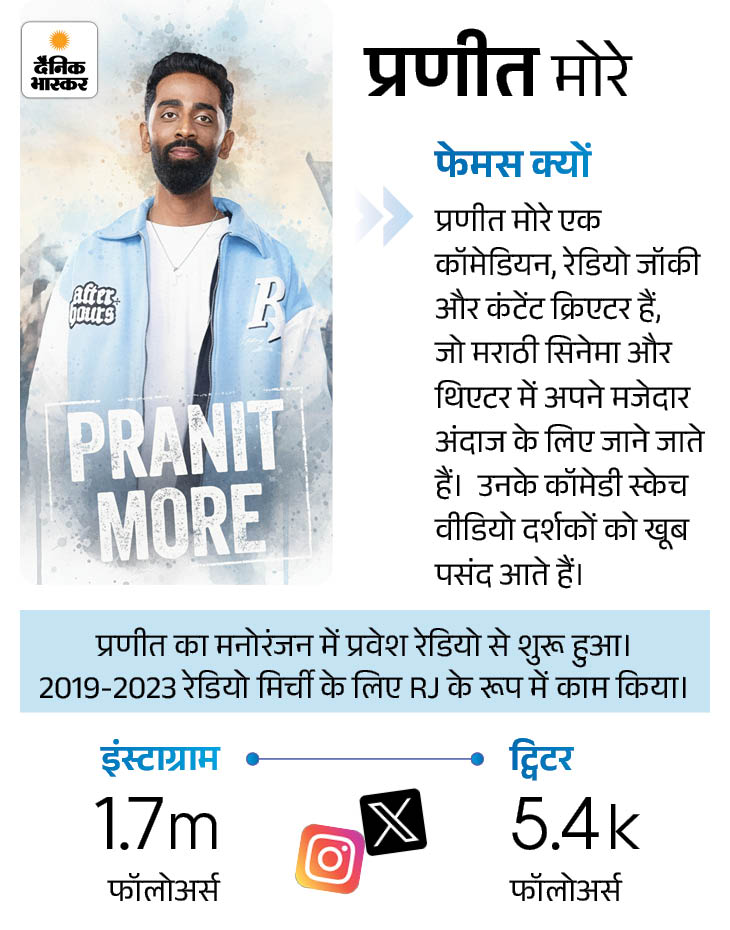 प्रणीत मोरे तीसरे स्थान पर रहे।