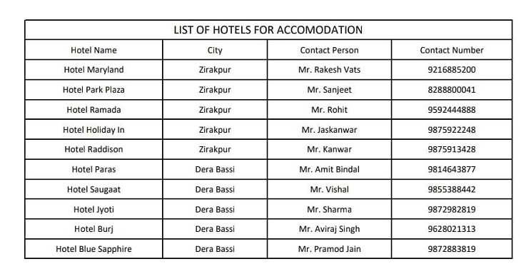 चंडीगढ़ एयरपोर्ट द्वारा जारी होटलों की सूची और कॉन्टैक्ट नंबर