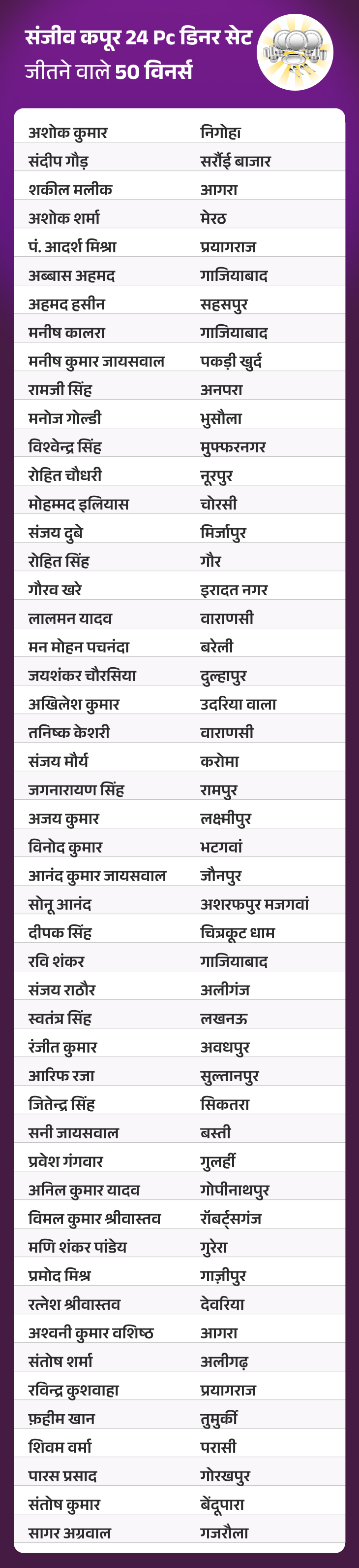 जीतो 1 करोड़ QUIZ:  10 दिसंबर, 2025 की QUIZ में ‘संजीव कपूर 24 Pc डिनर सेट’ जीतने वाले 50 विनर्स – Uttar Pradesh News