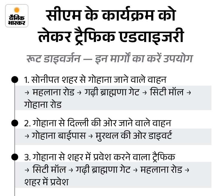 सोनीपत ट्रैफिक पुलिस ने विशेष रूट डाइवर्जन जारी किया है