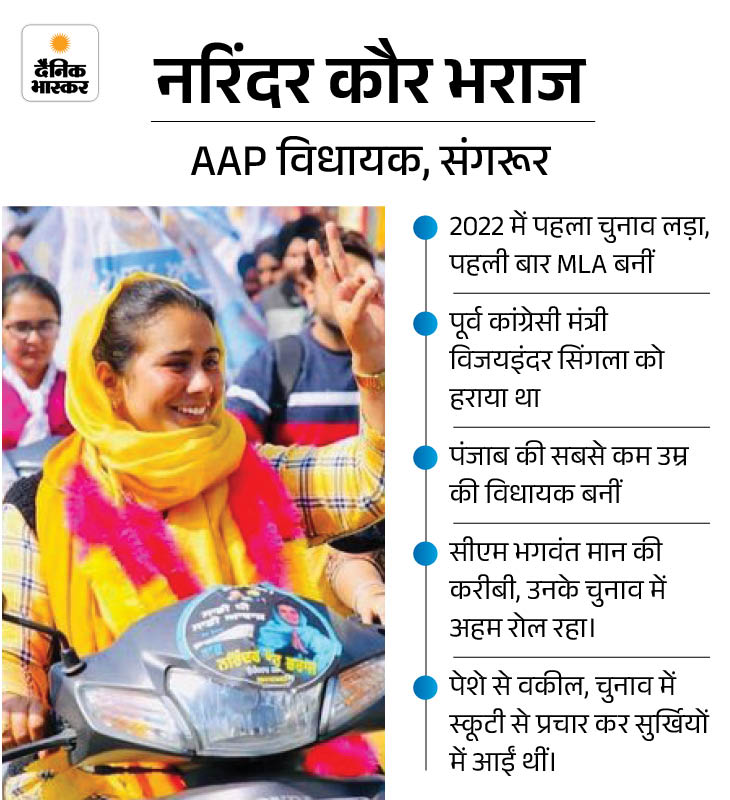 पंजाब में AAP विधायकों ने बढ़ाई पार्टी की मुश्किल:  भराज बोलीं- हमारे बीच के लोगों ने भुक्की-शराब बेची; दयालपुरा का ₹31 लाख तक का ऑफर – Ludhiana News