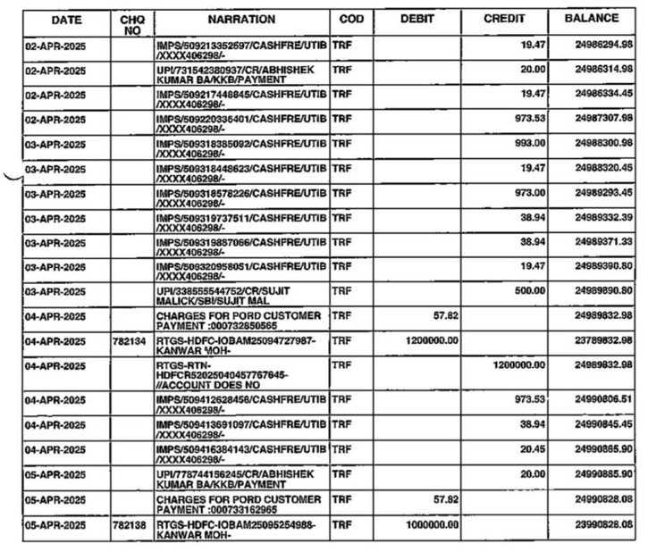 आजाद समाज पार्टी का यह बैंक अकाउंट स्टेटमेंट डॉ. रोहिणी घावरी ने अपने सोशल मीडिया अकाउंट पर शेयर किया है।