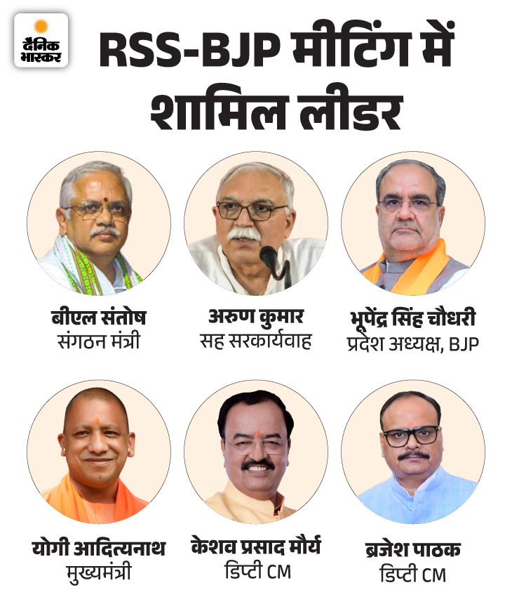 RSS का मैसेज-योगी पर सवाल उठाया तो बागी मानेंगे:  हिंदुओं में एकता रखें, अनबन की खबरें कंट्रोल करें, RSS-BJP मीटिंग की इनसाइड स्टोरी