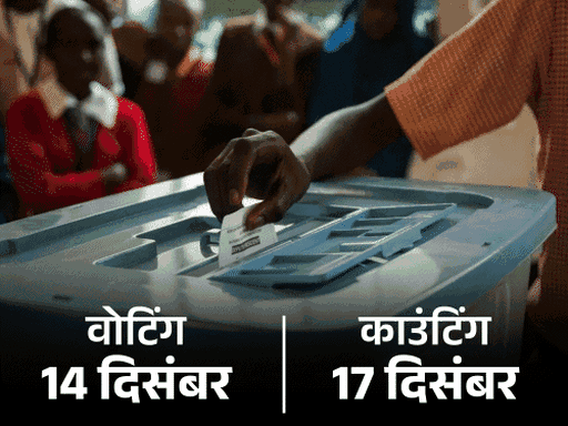 पंजाब में जिला परिषद-ब्लॉक समिति की वोटिंग आज:  3,185 सीटों पर 9,775 उम्मीदवार मैदान में; डुप्लीकेट बैलेट पेपर को लेकर आयोग अलर्ट पर – Chandigarh News