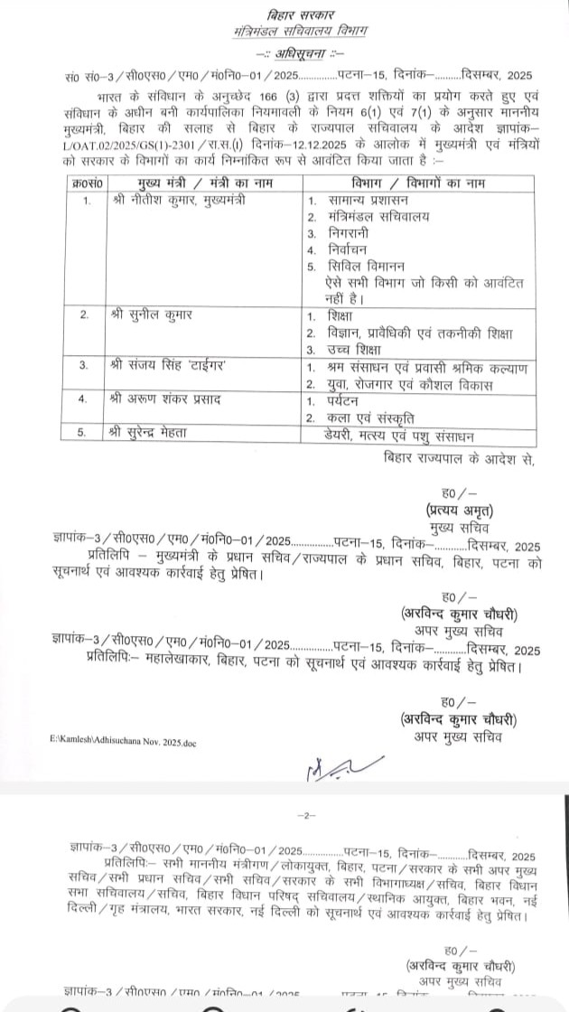 मंत्रियों के बीच विभागों के बंटवारे को लेकर औपचारिक अधिसूचना जारी।