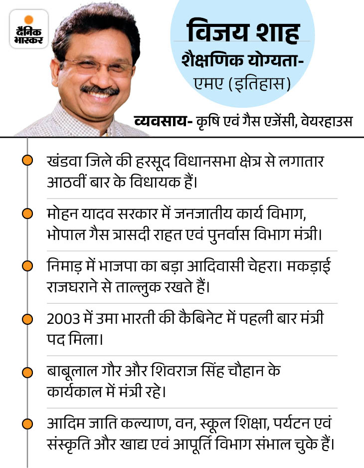 जो लाड़ली बहनें CM का सम्मान नहीं करेंगी…उनकी जांच होगी:  मंत्री शाह बोले-सरकार करोड़ों रुपए दे रही; जो नहीं आएंगी उनकी जांच पेंडिंग कर देंगे – Ratlam News