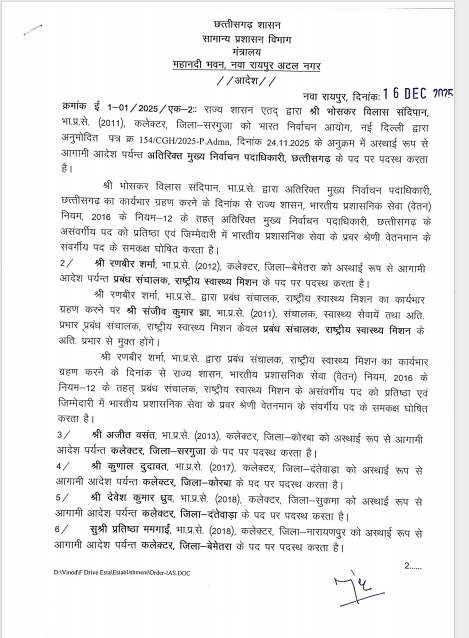 Chhattisgarh: 11 IAS officers transferred; collectors of 7 districts replaced | छत्तीसगढ़ में 7 जिलों के कलेक्टर बदले गए: 11 IAS अफसरों का तबादला, भोसकर विलास बनाए गए अतिरिक्त मुख्य निर्वाचन अधिकारी, देखिए लिस्ट - Chhattisgarh News 1 image 15 1765885287