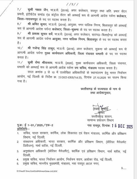 Chhattisgarh: 11 IAS officers transferred; collectors of 7 districts replaced | छत्तीसगढ़ में 7 जिलों के कलेक्टर बदले गए: 11 IAS अफसरों का तबादला, भोसकर विलास बनाए गए अतिरिक्त मुख्य निर्वाचन अधिकारी, देखिए लिस्ट - Chhattisgarh News 2 image 16 1765885295