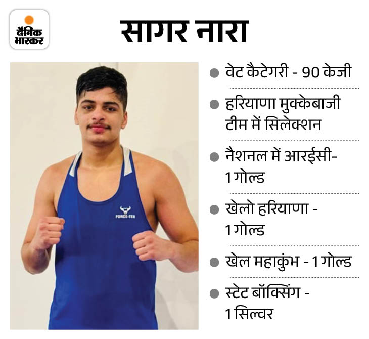 झज्जर के बॉक्सर का सीनियर स्टेट टीम में सिलेक्शन:  जनवरी से यूपी में लगाएंगा पंच, कोच व पिता बोले सागर से मेडल की उम्मीदें – Jhajjar News