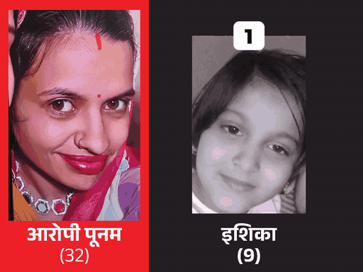 4 बच्चों की हत्या करने वाली साइको किलर पूनम (फाइल फोटो)