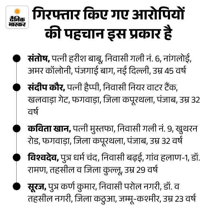 देह व्यापार में पकड़े गए आरोपियों की पहचान