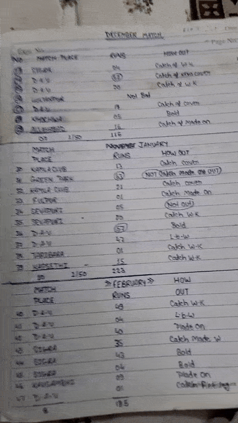 साल 2016 से रवि ने मेंटेन की है रिकार्ड बुक।